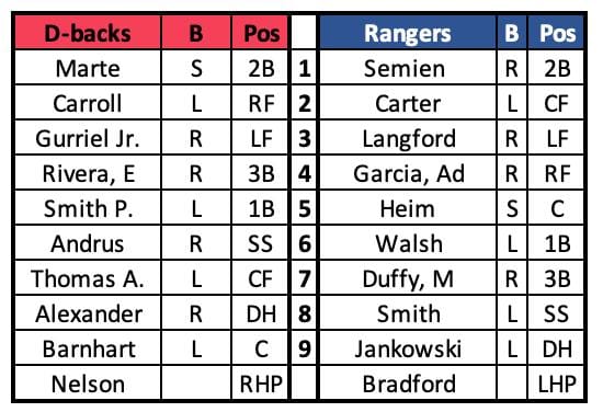 Article has been up dated to include Rangers lineup